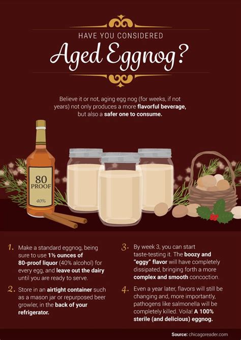 How long is eggnog good for unopened. Things To Know About How long is eggnog good for unopened. 